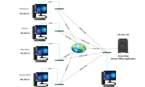VPN Setup