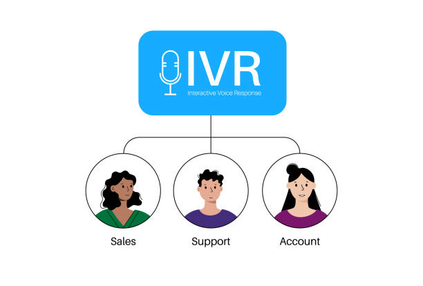 IVR Systems